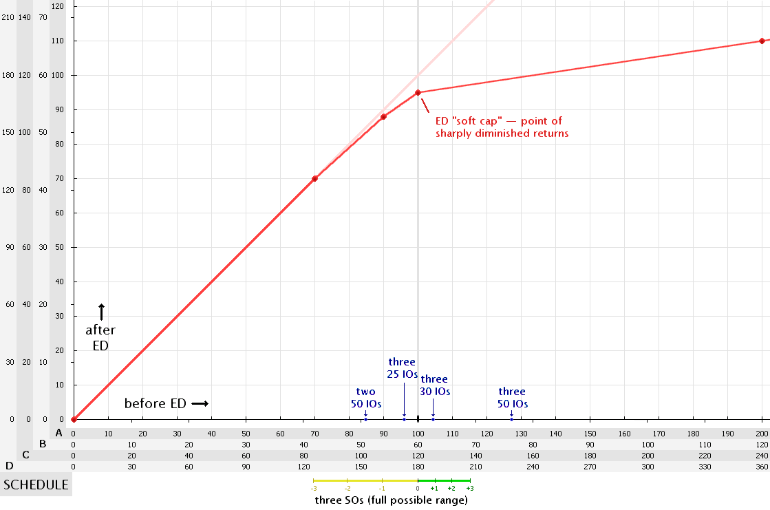 ED-chart-1.png