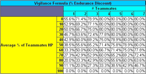 Formula0lk-Vigilance.jpg