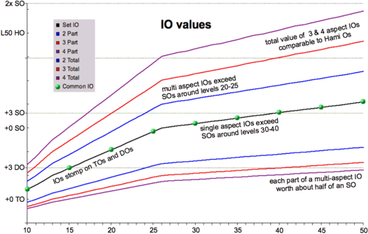 IOvalues.png