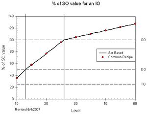 IO Scaling2.JPG