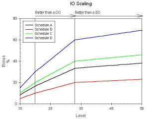 IO Scaling.JPG